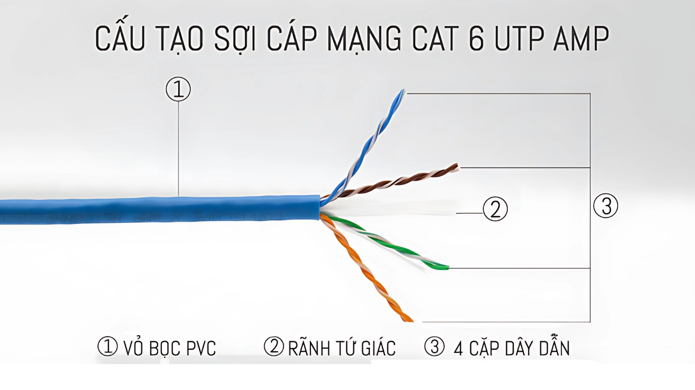 Cáp mạng Cat6