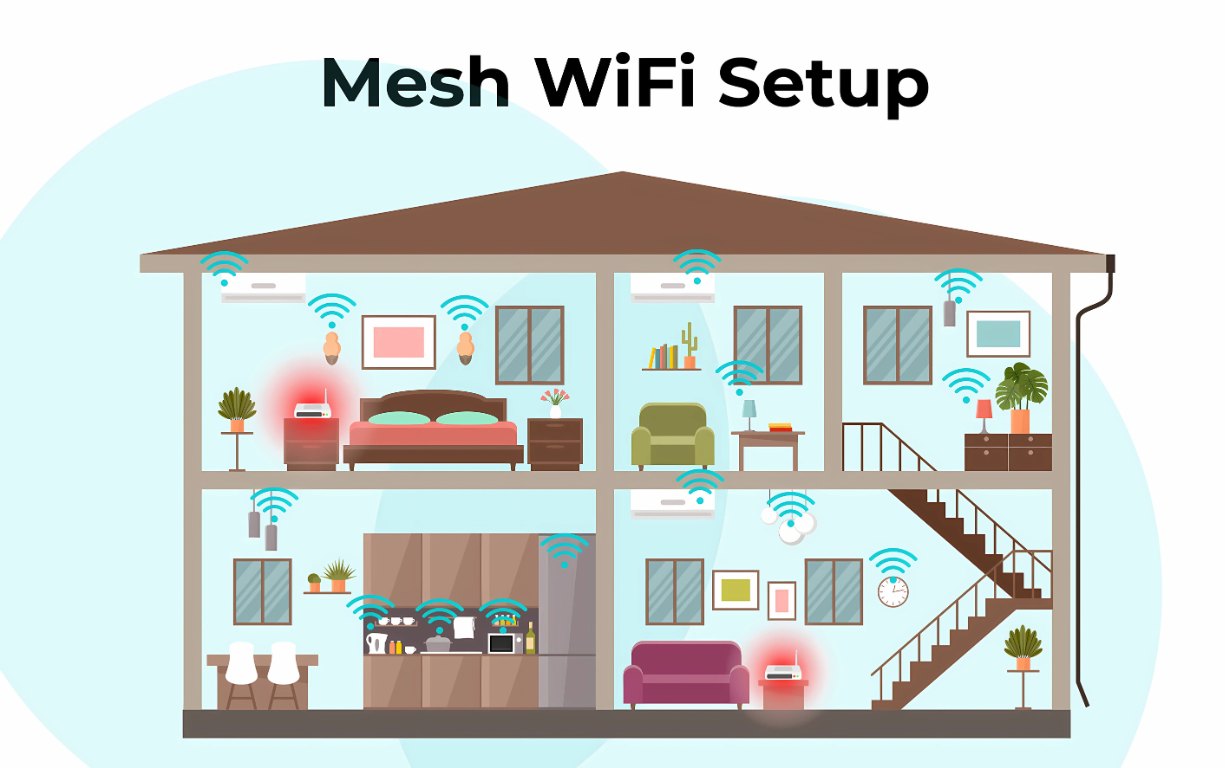 Giải pháp wifi -Mesh Wifi