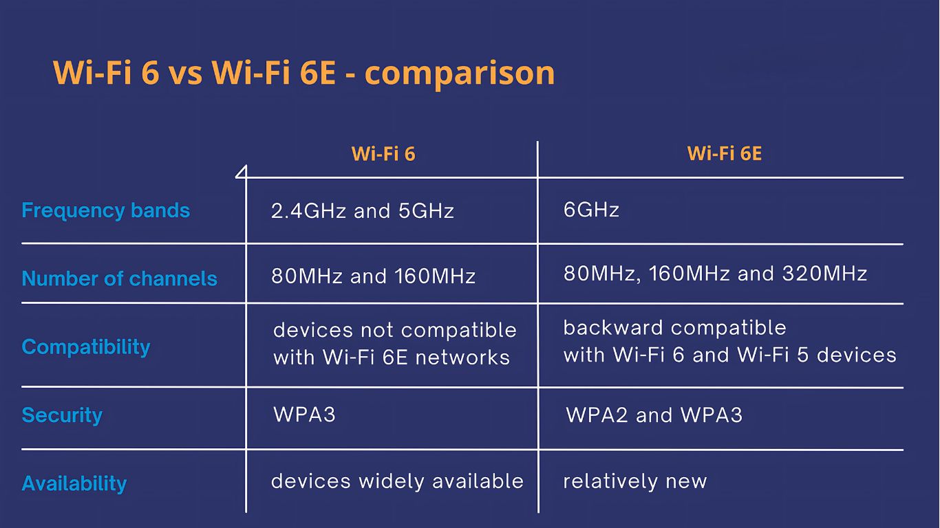 Giải pháp wifi WiFi 6 & WiFi 6E