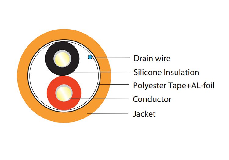 Cáp điều khiển chống nhiễu chống cháy 18AWG Heizka 2x1.0mm