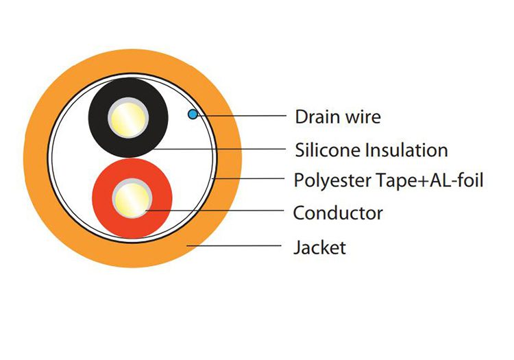 Cấu tạo cáp chống cháy 16AWG Heizka HER15S2LZ