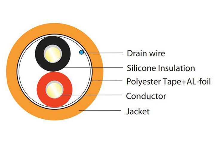 Cấu tạo cáp điều khiển Heizka chống cháy, chống nhiễu